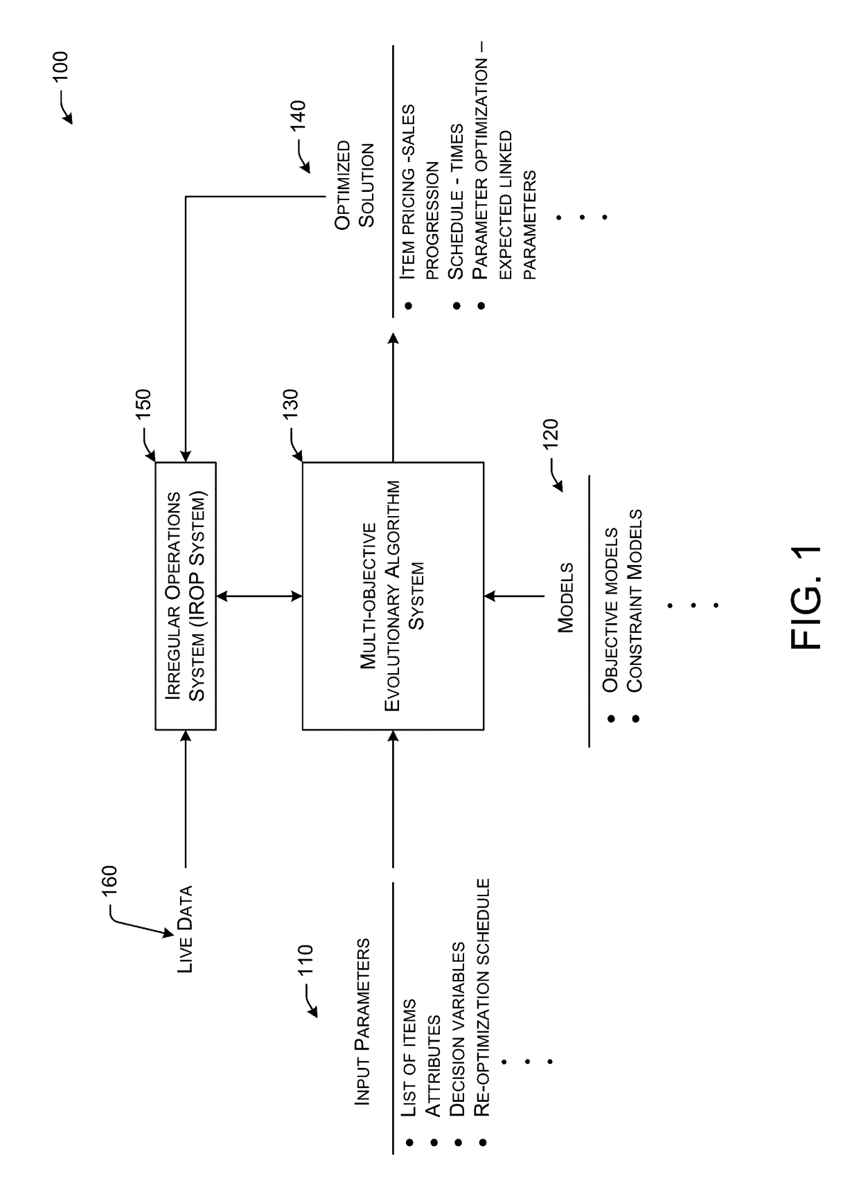 Systems and Methods for Multi-Objective Optimizations with Live Updates
