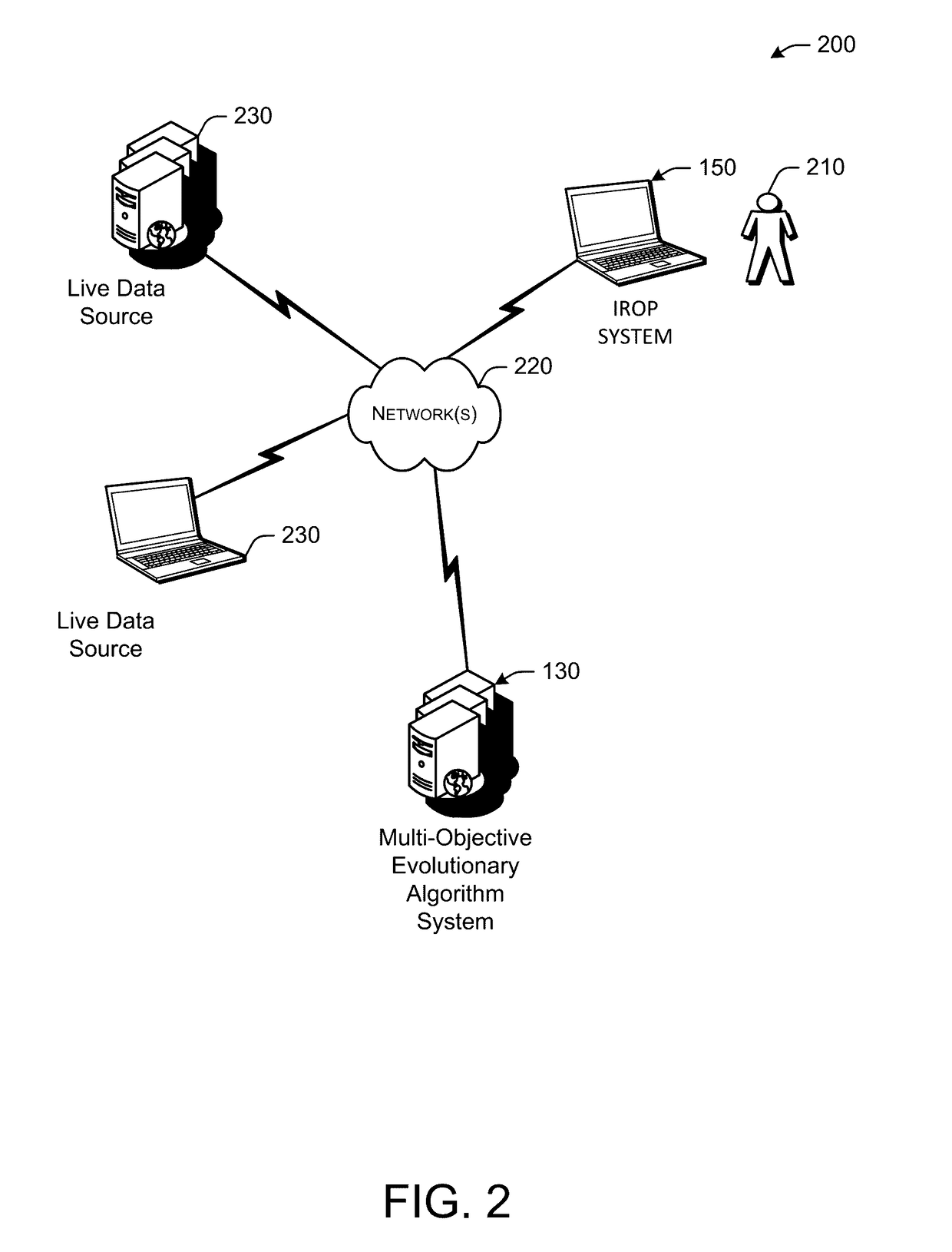 Systems and Methods for Multi-Objective Optimizations with Live Updates