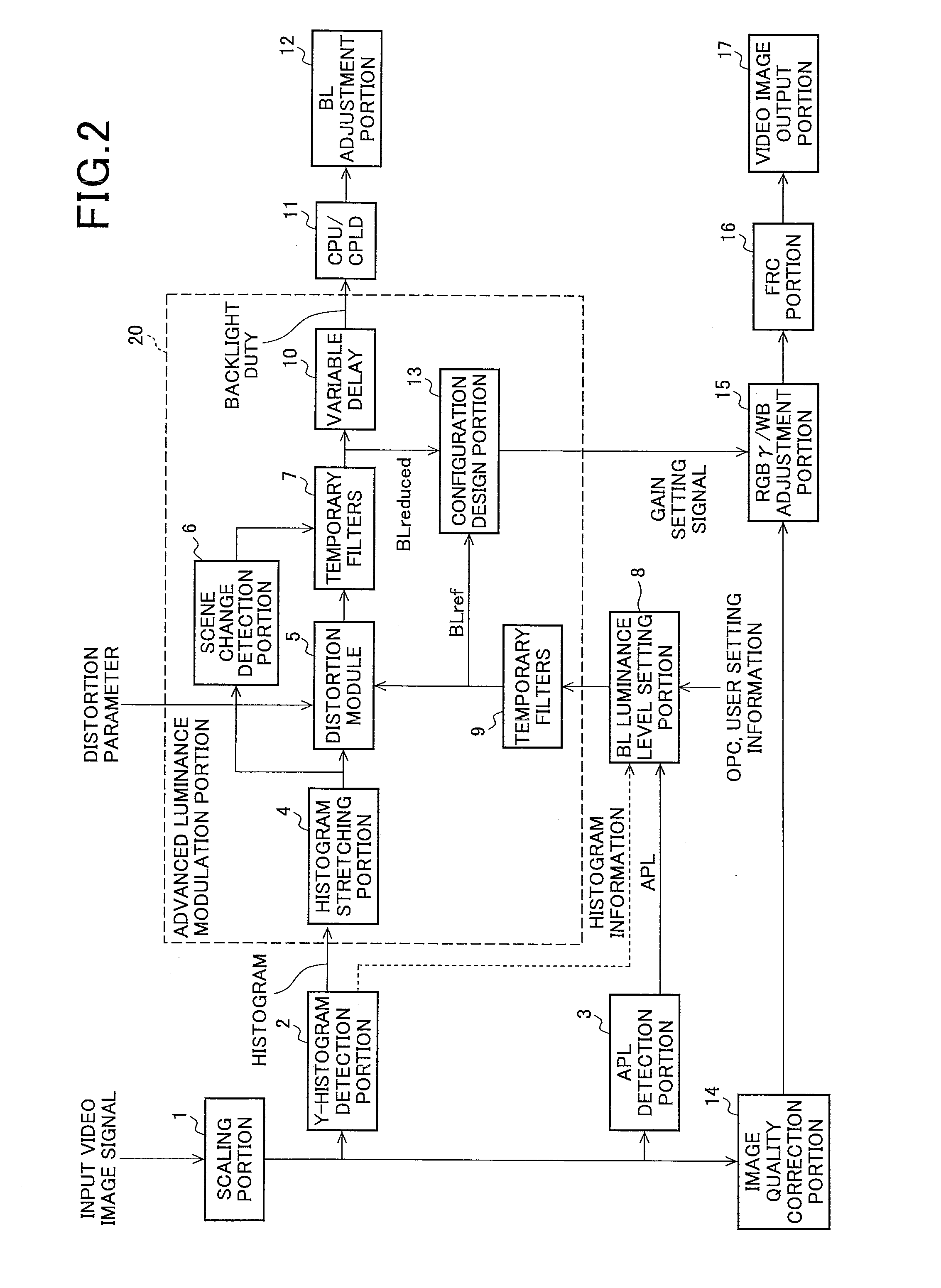 Video image display apparatus