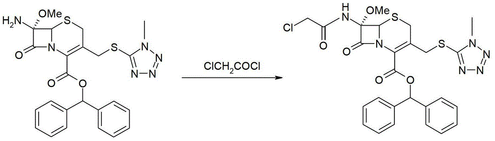 Preparation method of cefotetan