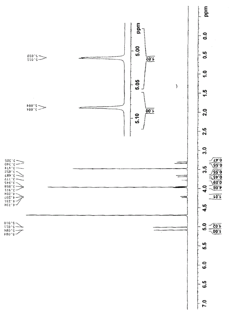 Preparation method of cefotetan