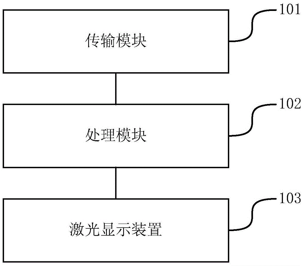 Vehicle-mounted projection system