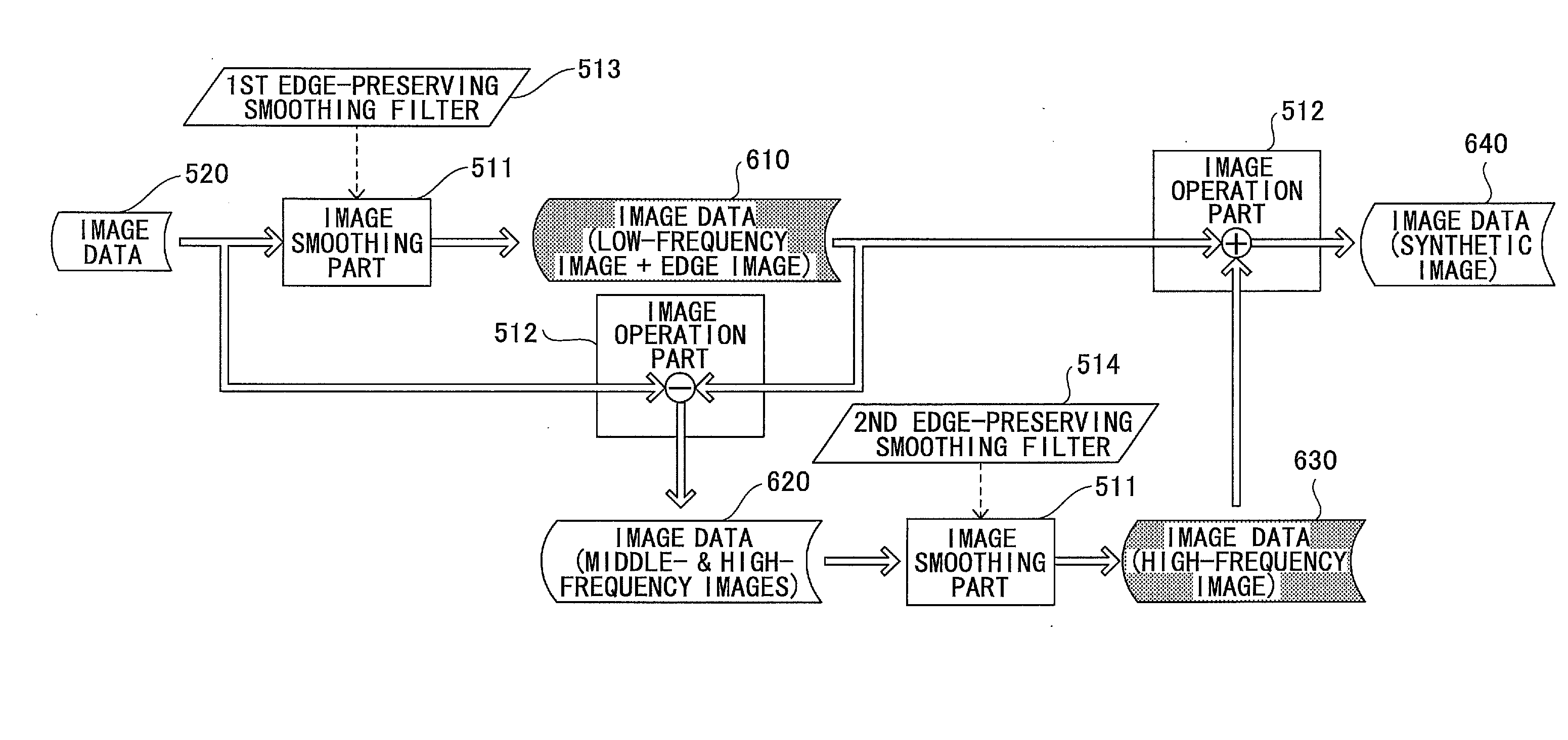 Image processing device and image processing method