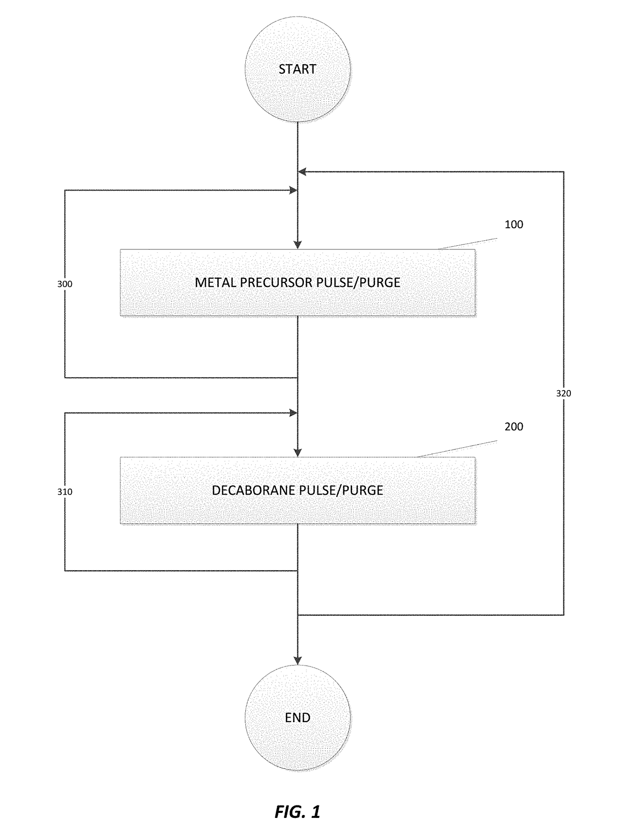 Deposition of metal borides