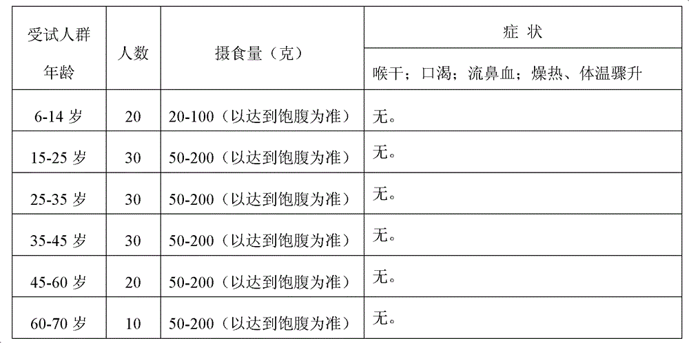 Method for producing gen-seng Zongzi