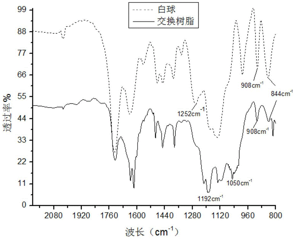 Sulfonic acid type strongly acidic cation exchange resin and preparation method thereof