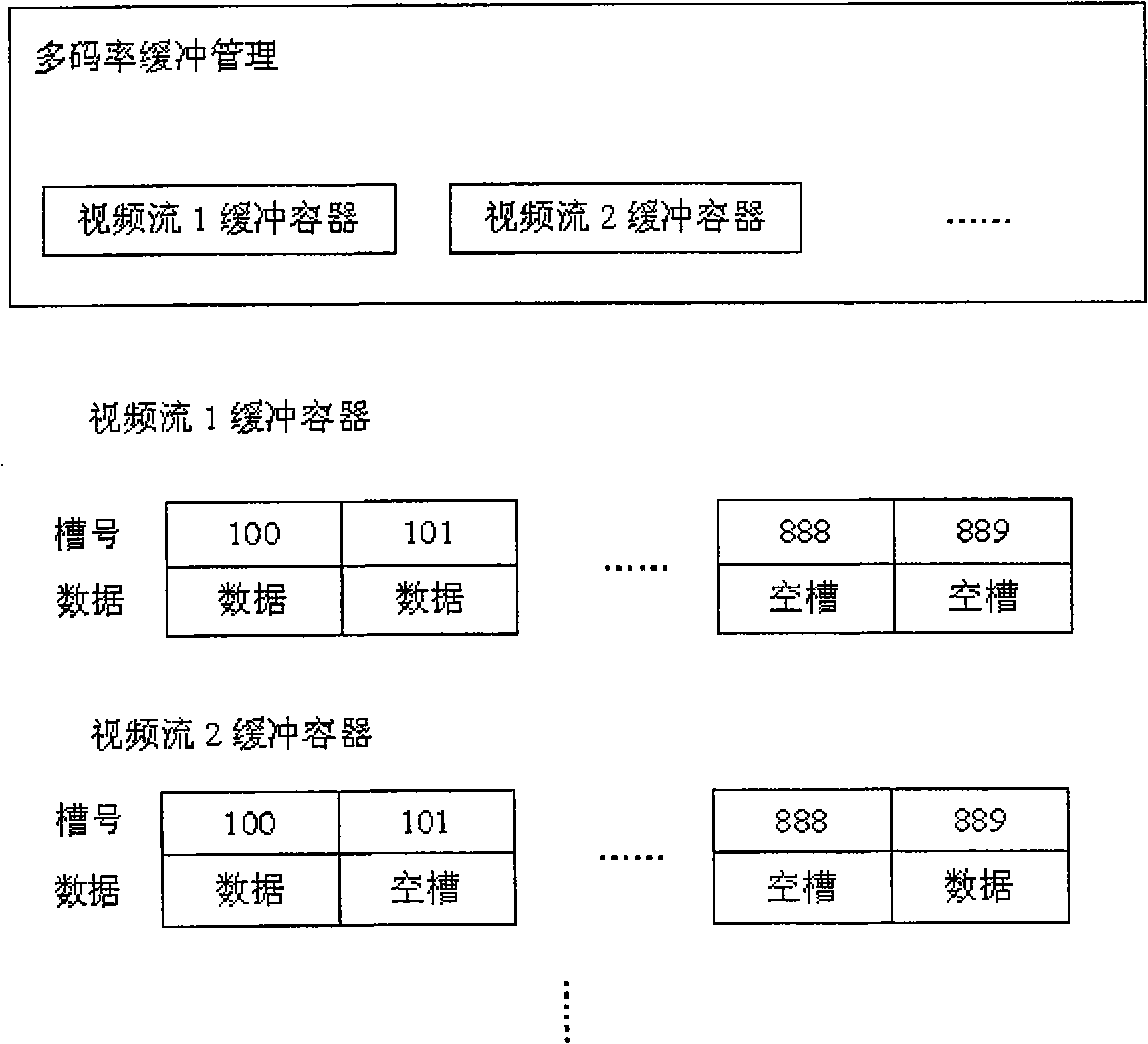 Multi-code rate dispatching method in peer-to-peer live broadcast system