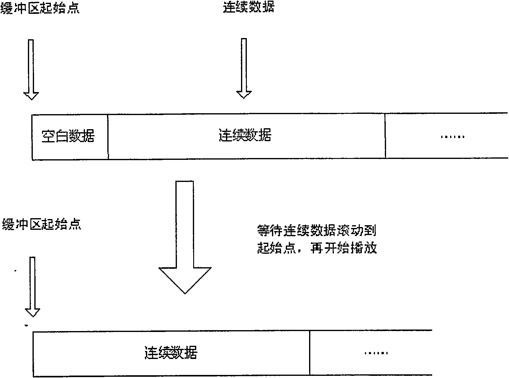 Multi-code rate dispatching method in peer-to-peer live broadcast system