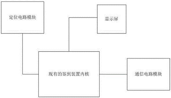 Attendance checking device, method and system