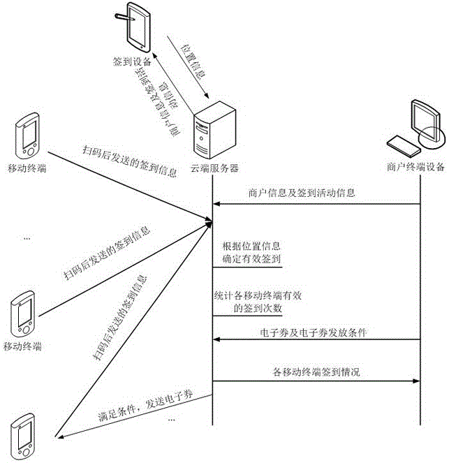 Attendance checking device, method and system