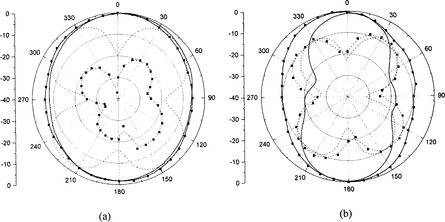 Ultra-broadband half-lap antipodal slit antenna and preparation thereof