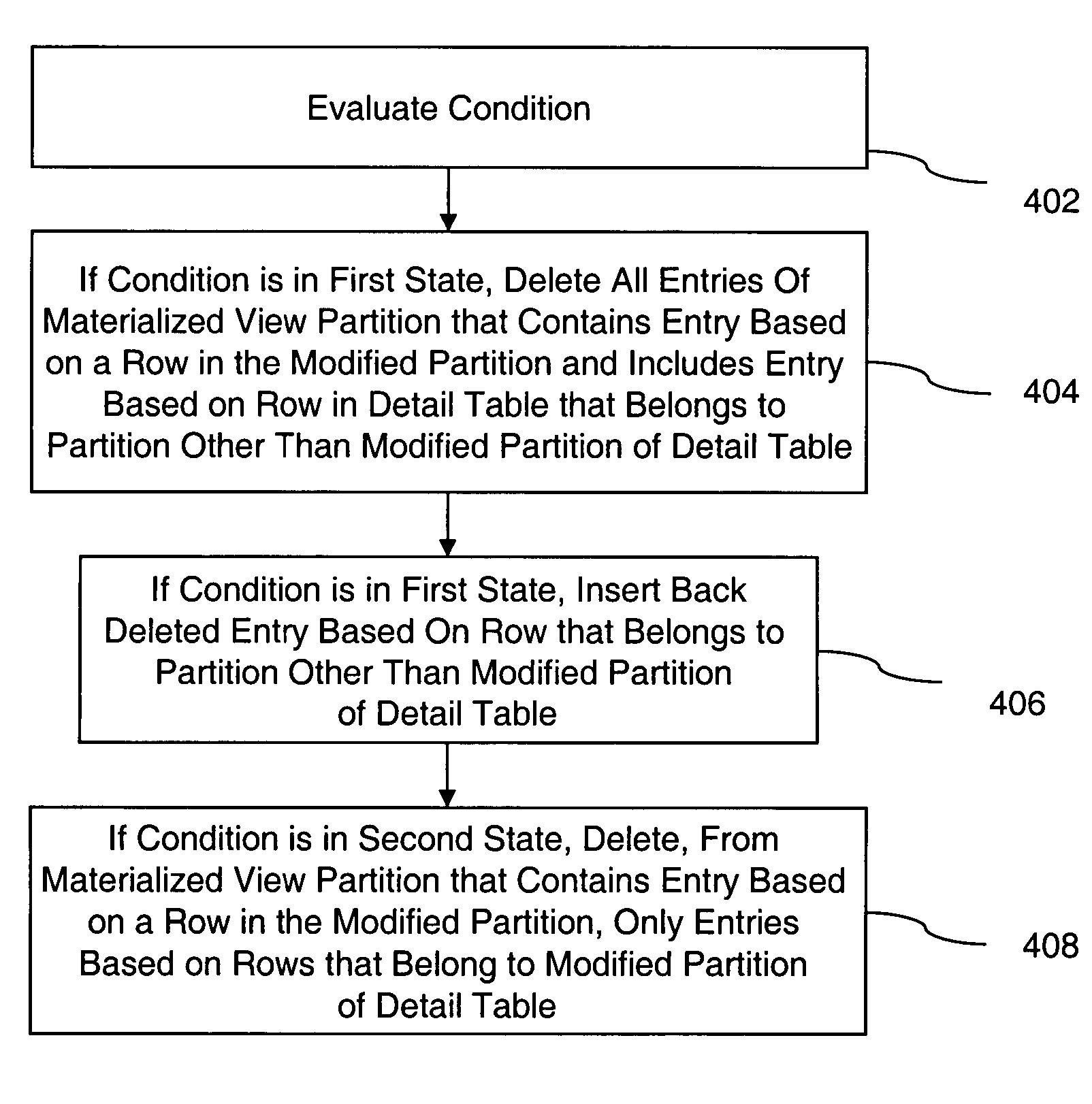 Materialized view maintenance and change tracking