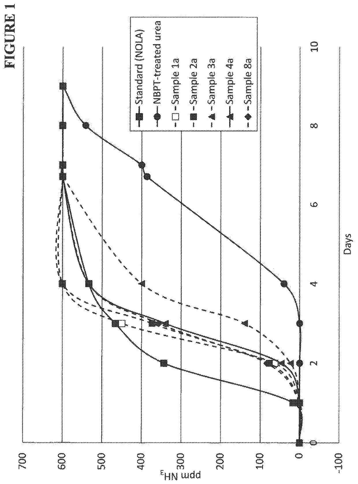 Composition containing n-(n-butyl) thiophosphoric triamide adducts and reaction products