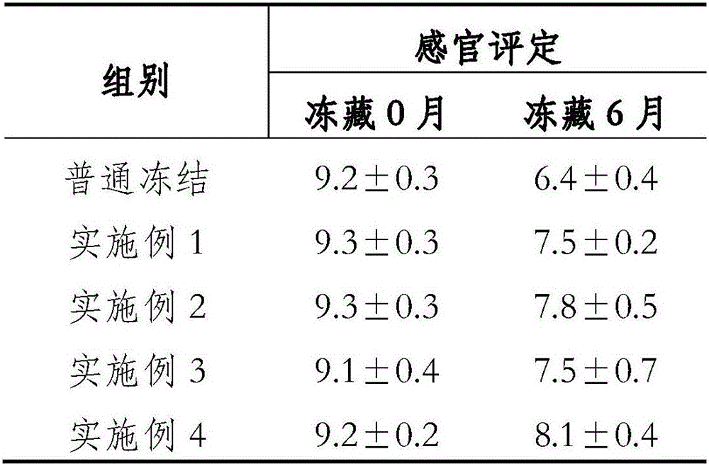 Processing method of frozen cooked flavor catfish