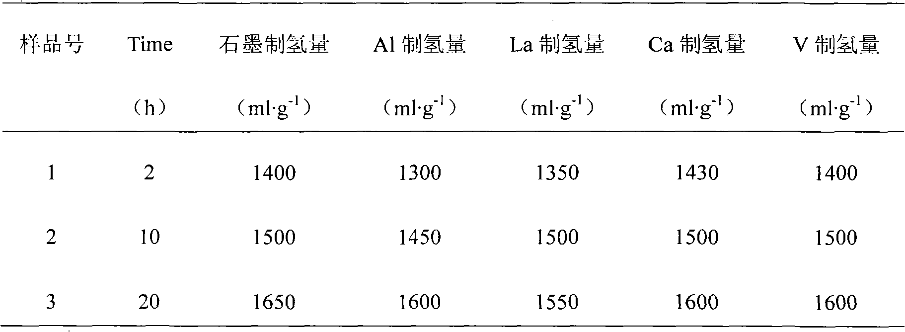 Magnesium base hydride composite system for hydrolysis hydrogen production and preparation method and application thereof