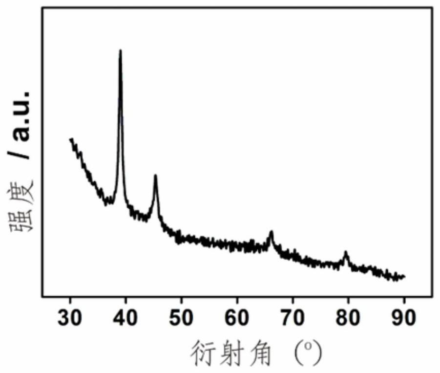 Preparation of a palladium hydrogen nanoparticle and its application in electrocatalytic oxidation of formic acid