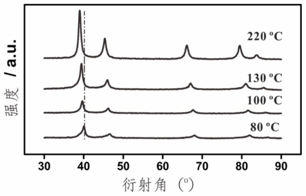 Preparation of a palladium hydrogen nanoparticle and its application in electrocatalytic oxidation of formic acid