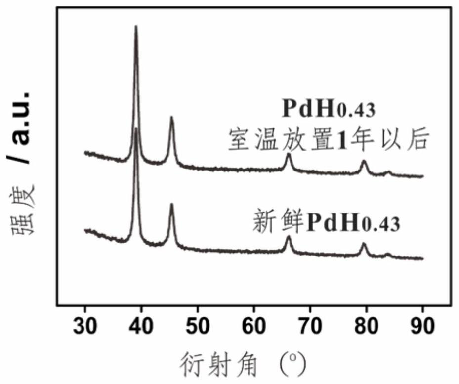 Preparation of a palladium hydrogen nanoparticle and its application in electrocatalytic oxidation of formic acid