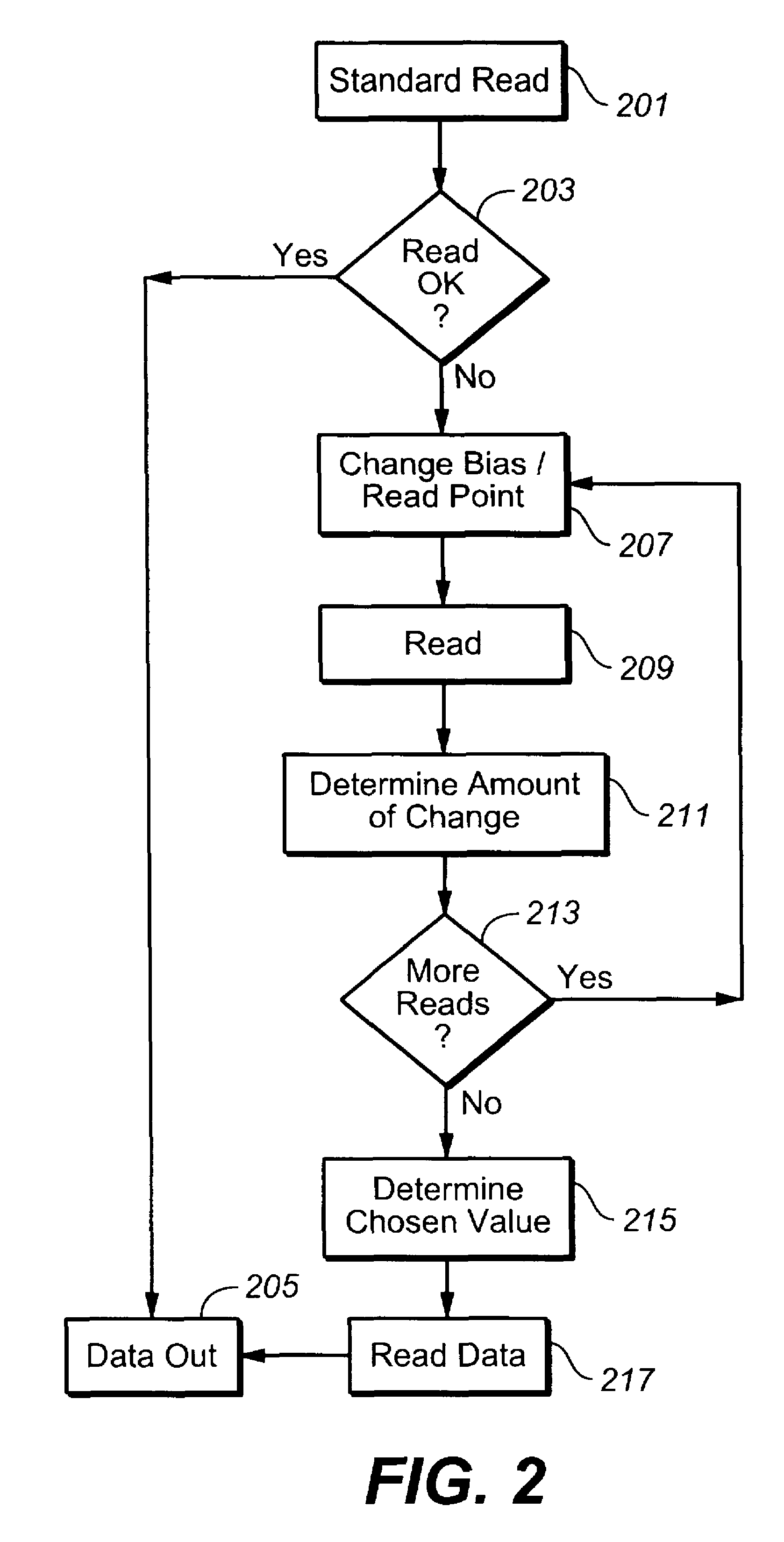 Methods of cell population distribution assisted read margining