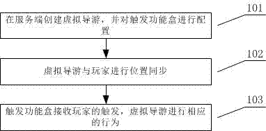 Method for setting intelligent virtual guide in VR (virtual reality) games