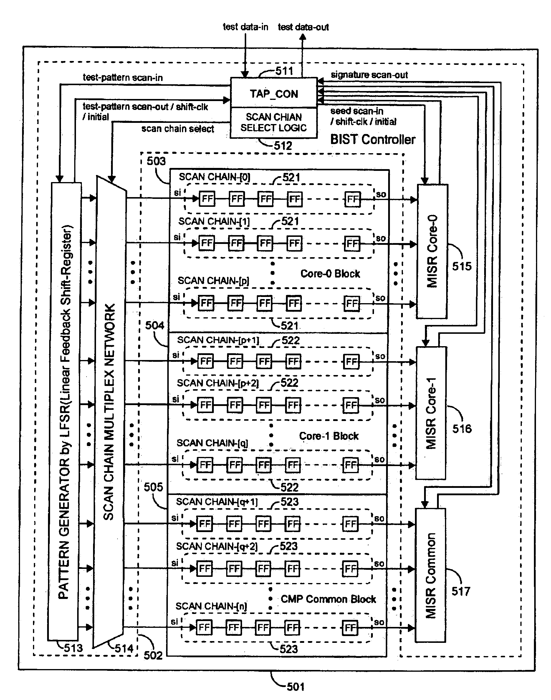 Multicore processor test method