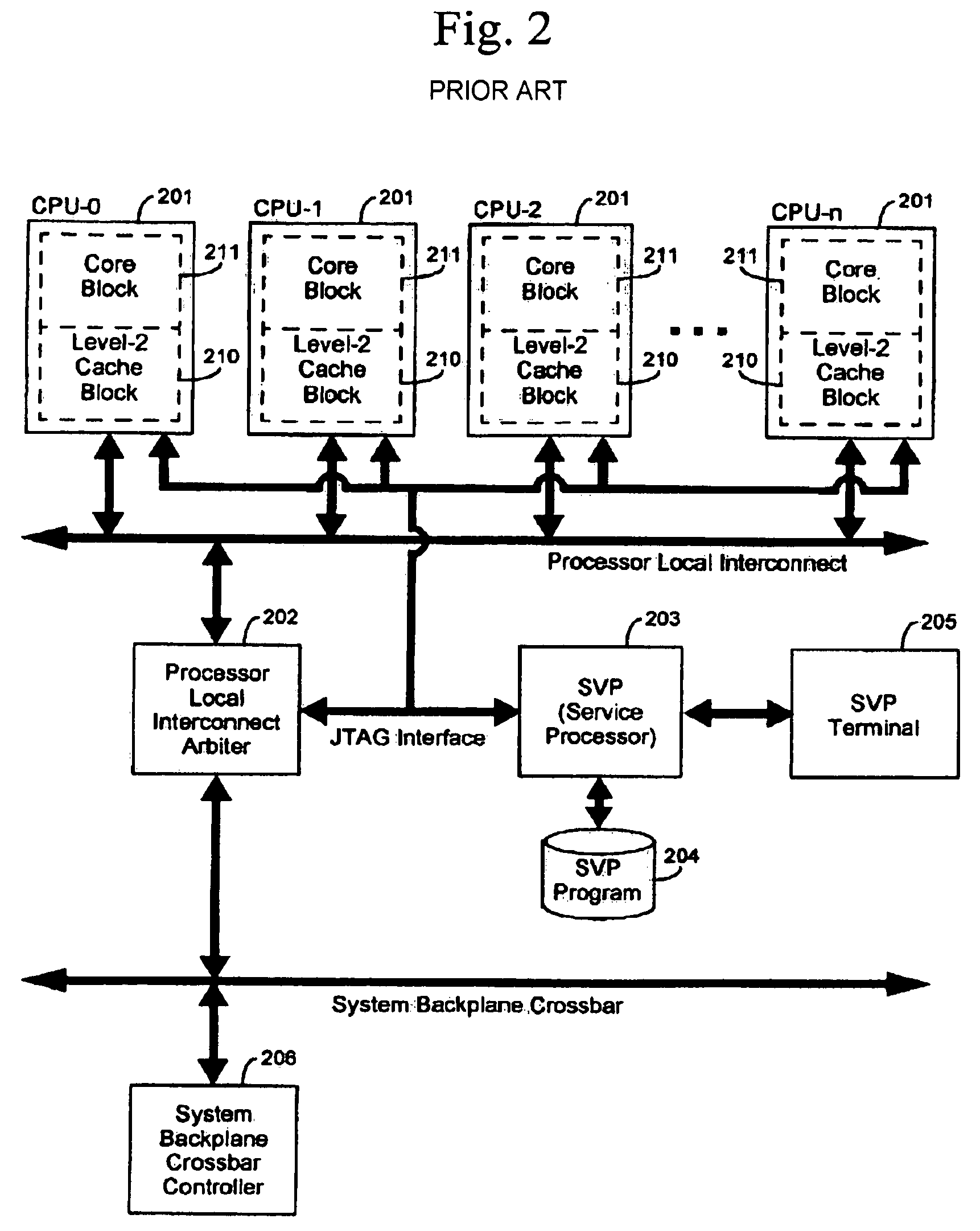 Multicore processor test method