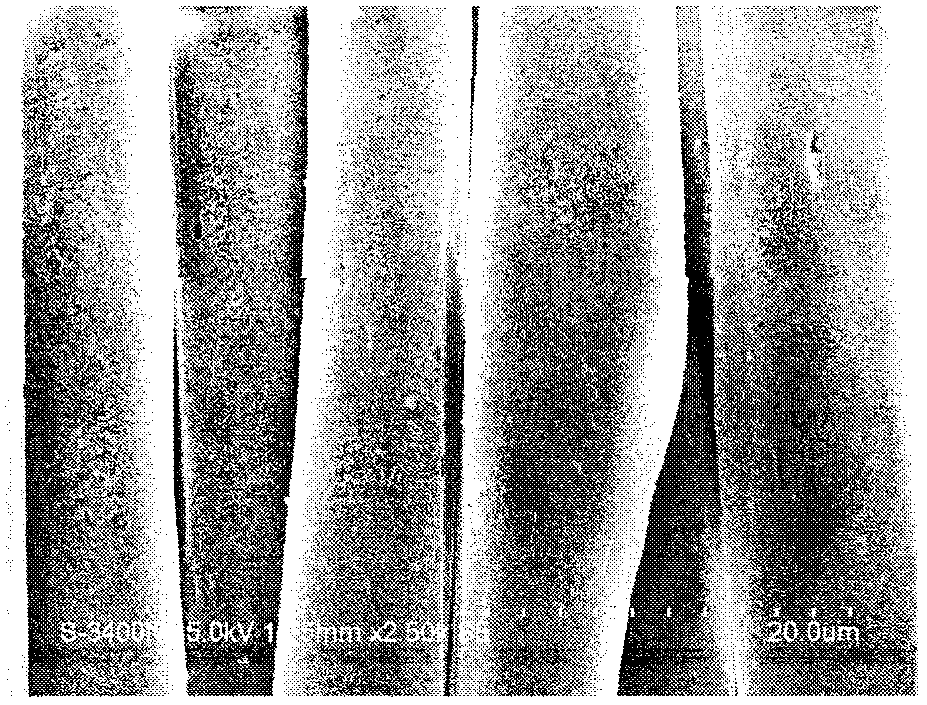 Preparation method of electromagnetic shielding textile