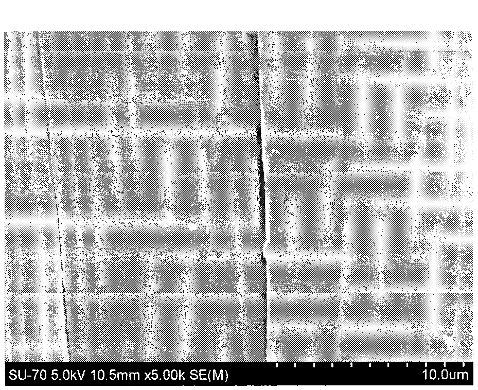 Preparation method of electromagnetic shielding textile