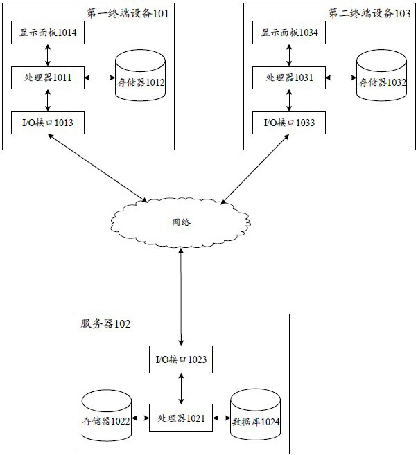 Video restoration method, device and equipment and storage medium