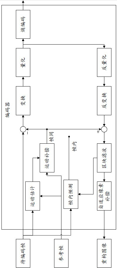 Video restoration method, device and equipment and storage medium