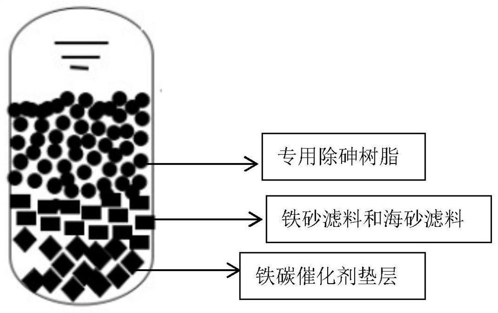 Treatment method of industrial wastewater with high organic matter content and high arsenic content