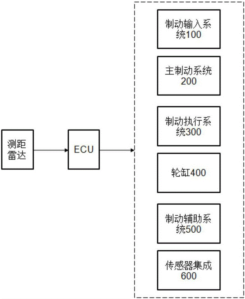 Electric automobile brake control integrated system and control method thereof