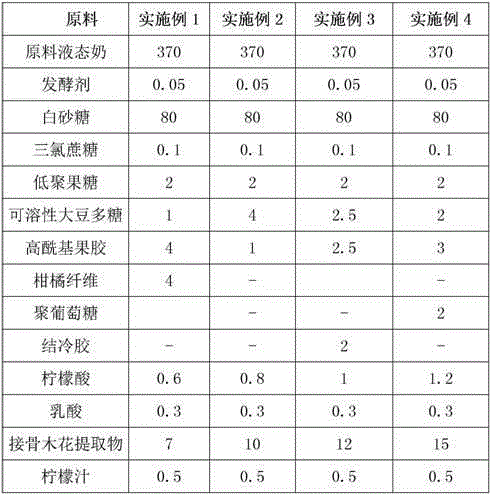 Active lactobacillus beverage and preparation method thereof