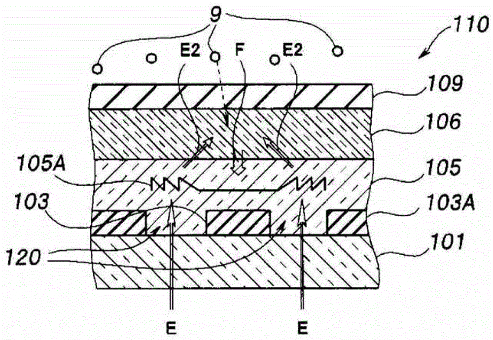 Fluorescence sensor