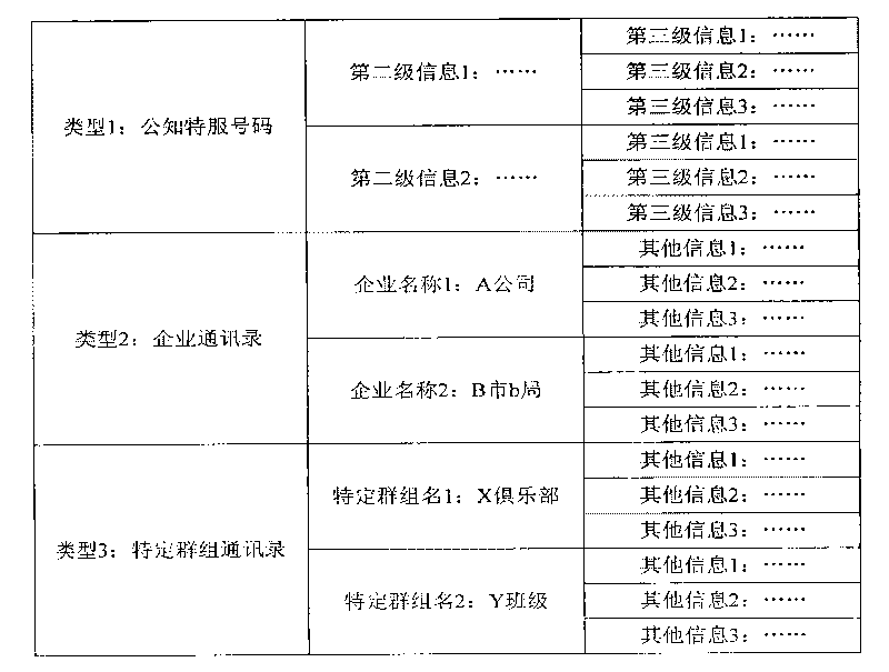 Packed-based network contact list implementation method and system