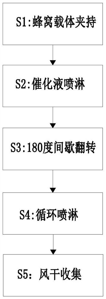 A kind of catalyst preparation method