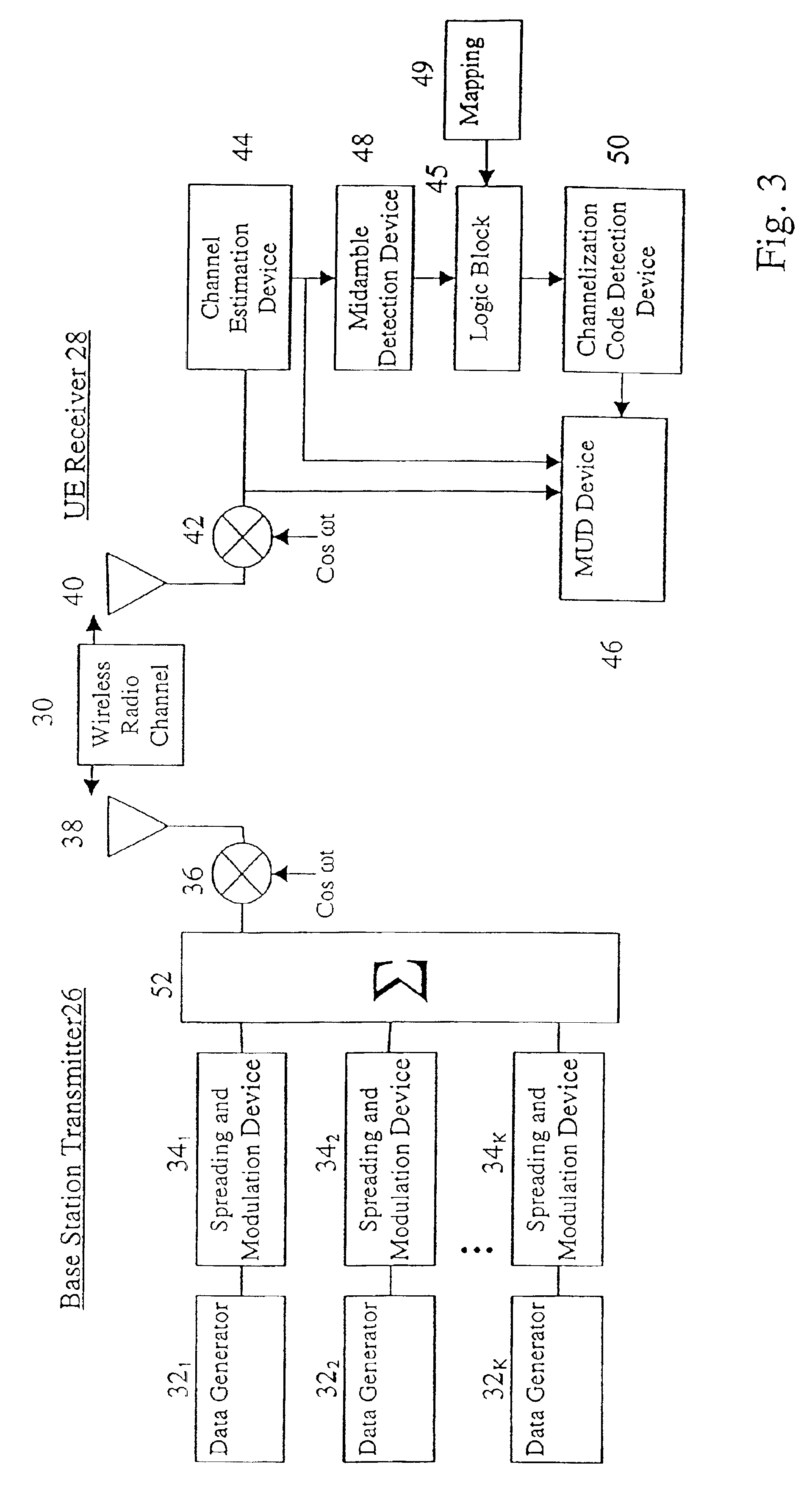 Method of multiuser detection with user equipment