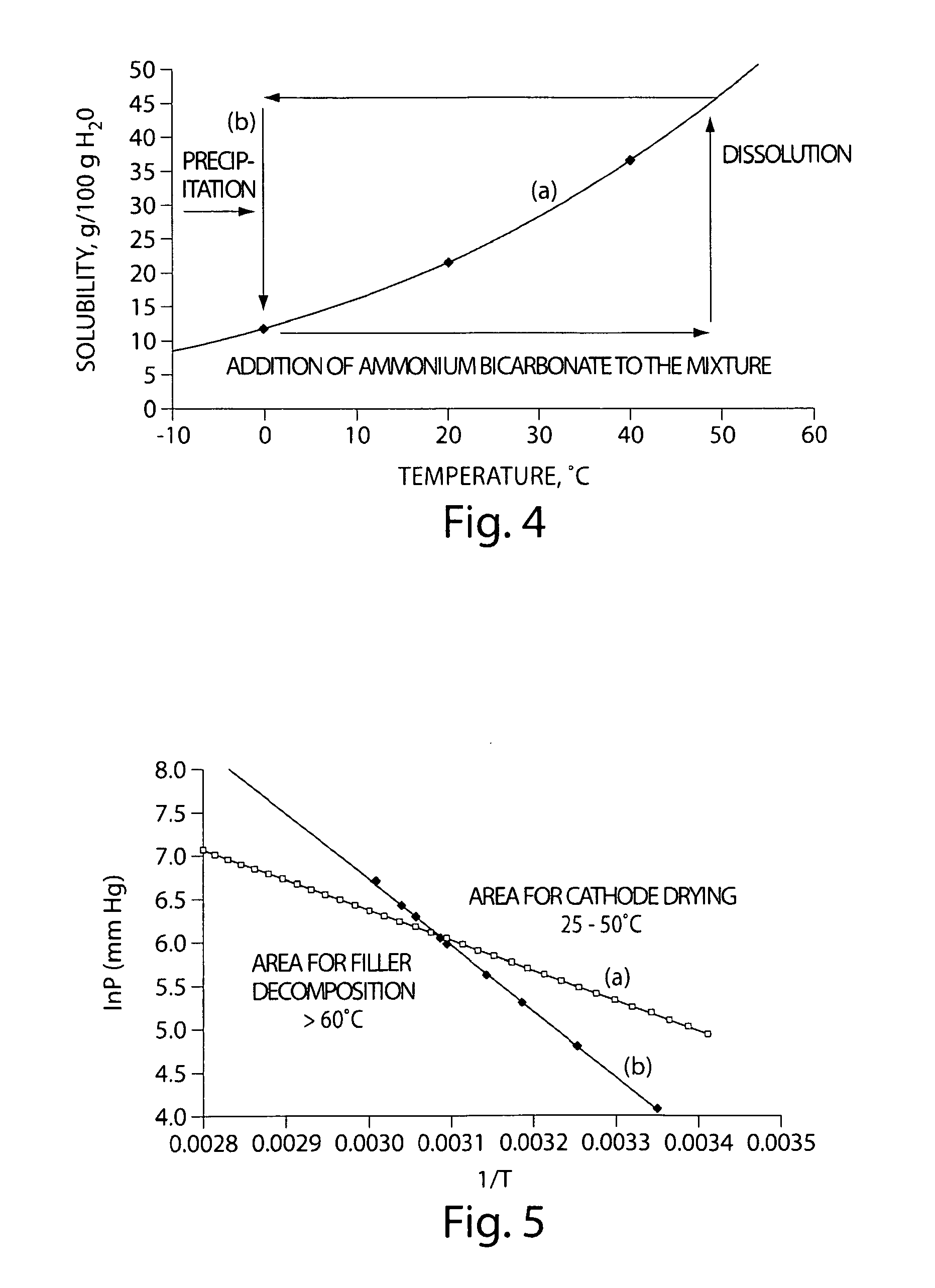 Method of forming electrodes comprising sulfur and porous material comprising carbon