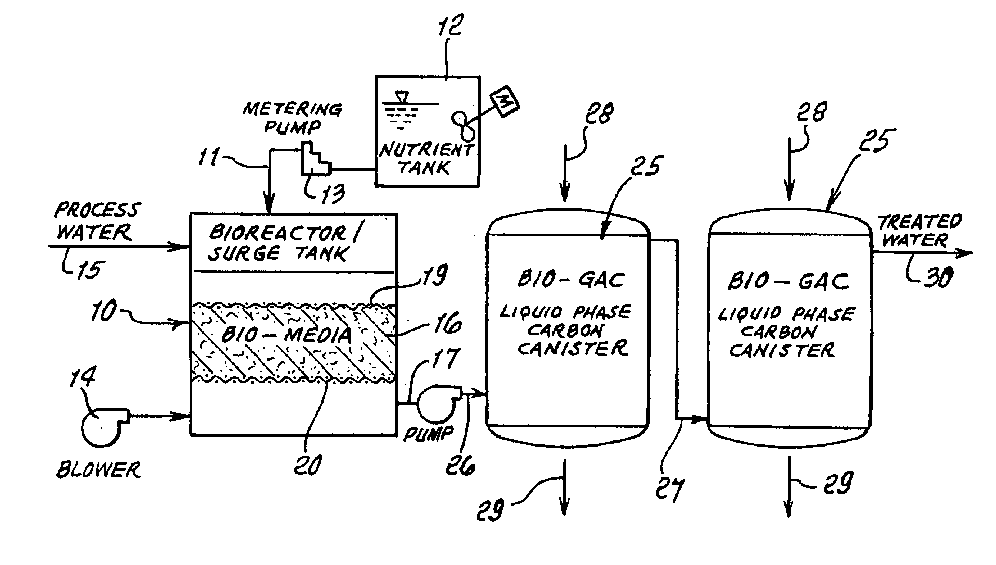 Treatment of contaminated activated charcoal