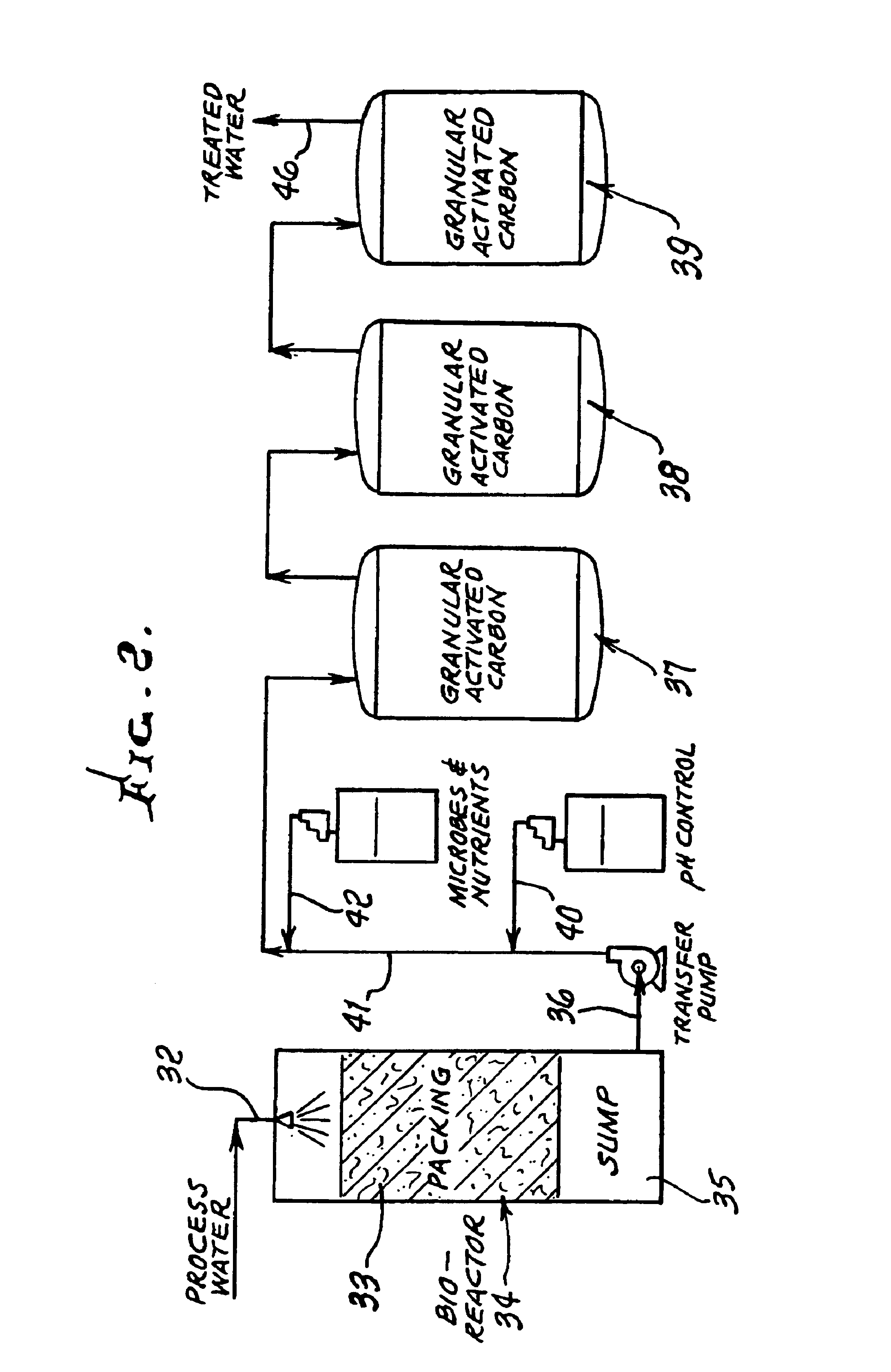 Treatment of contaminated activated charcoal