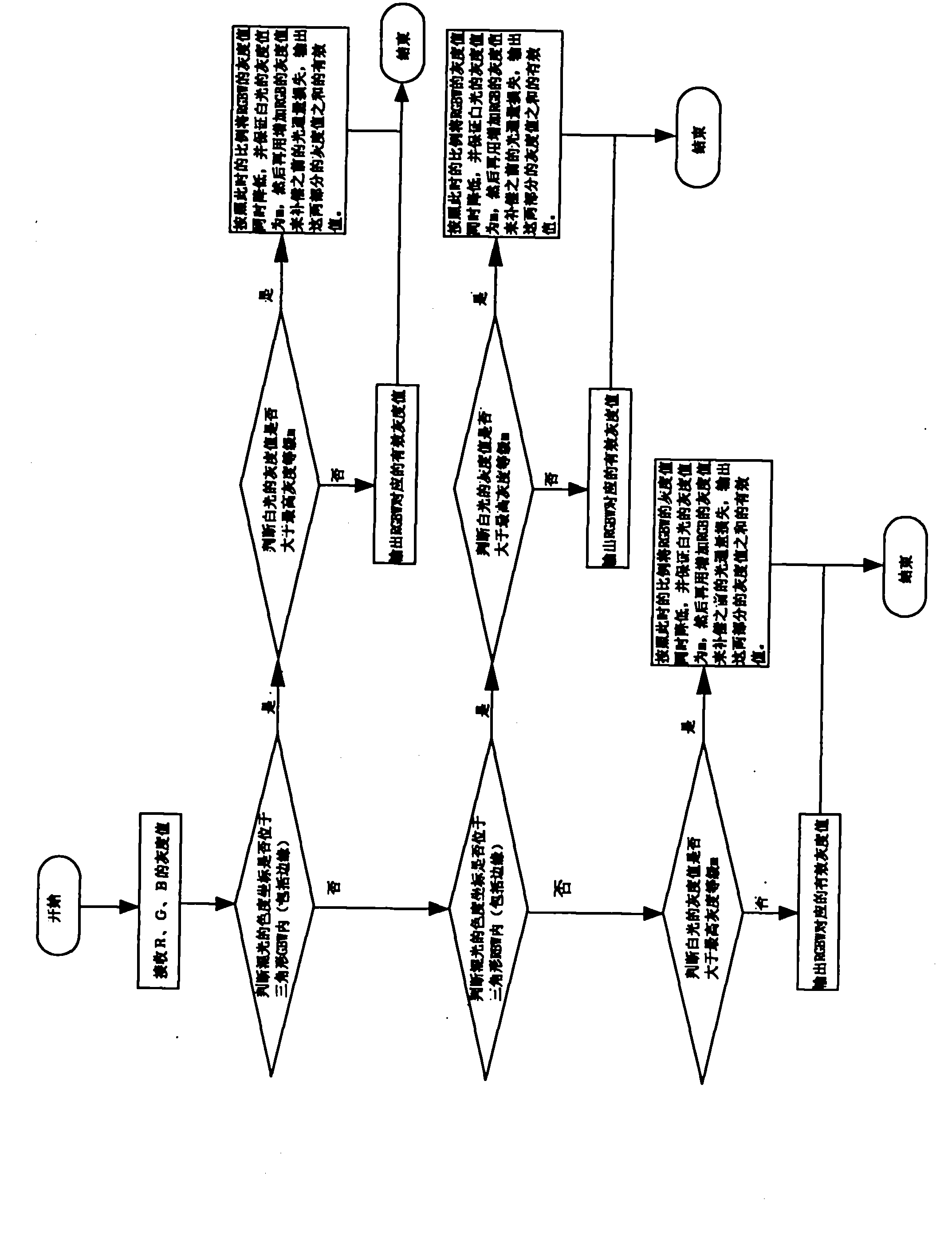 System for converting RGB three colors to RGBW four colors