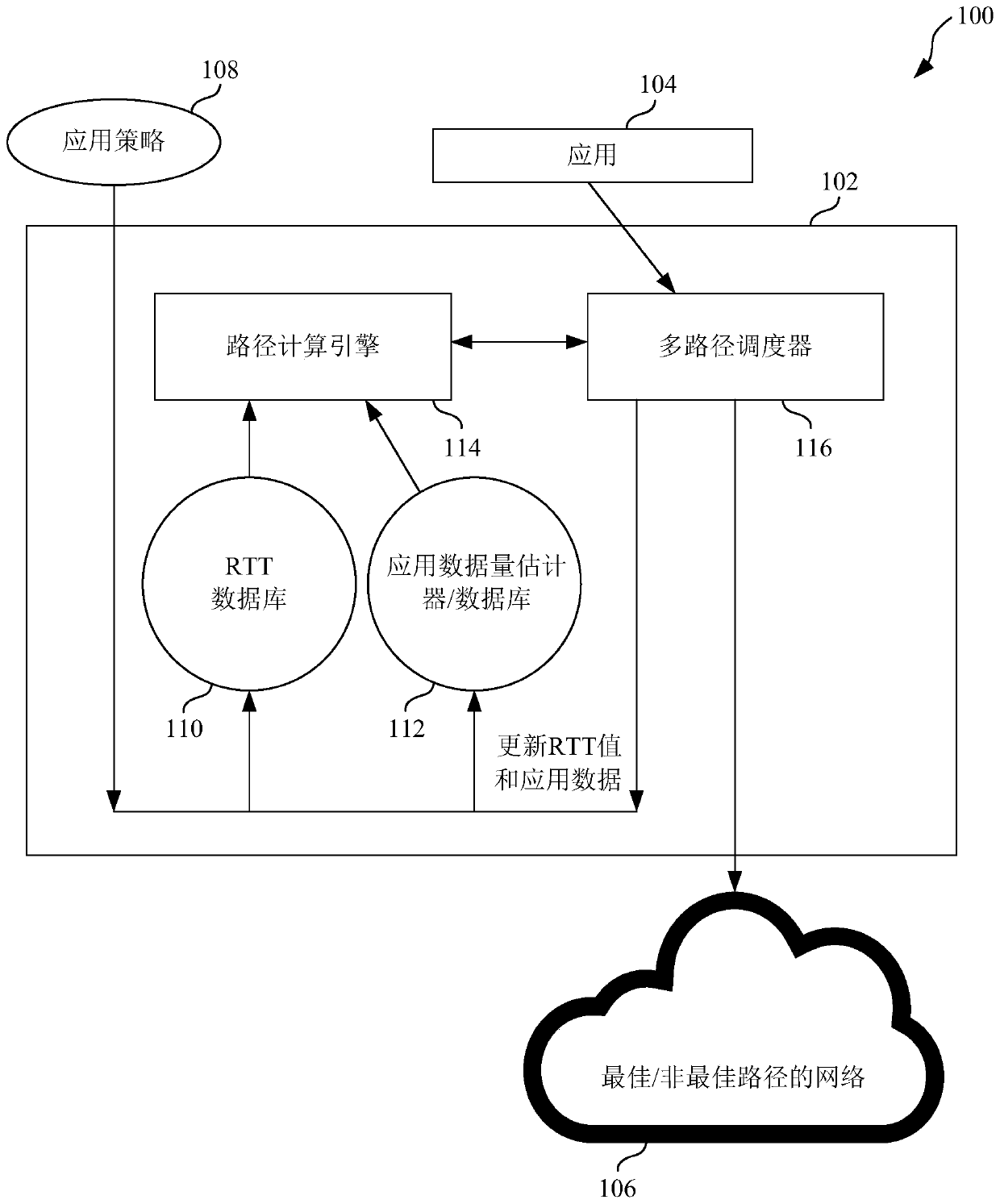 Apparatus and method for controlling usage of non-optimal path