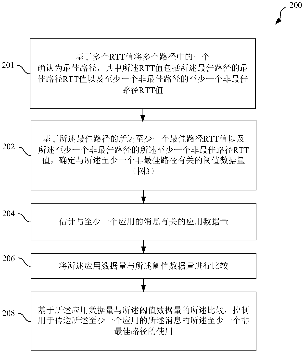 Apparatus and method for controlling usage of non-optimal path