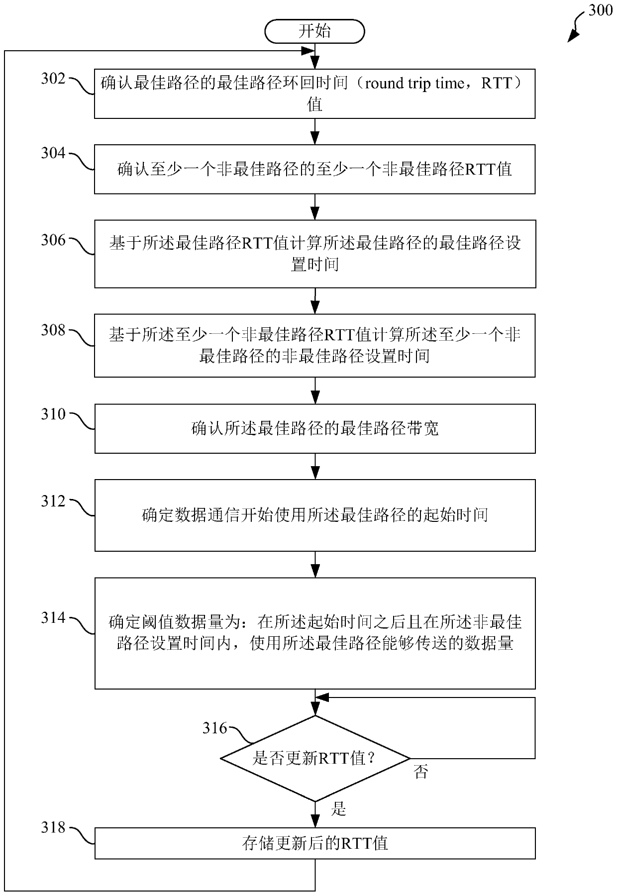 Apparatus and method for controlling usage of non-optimal path