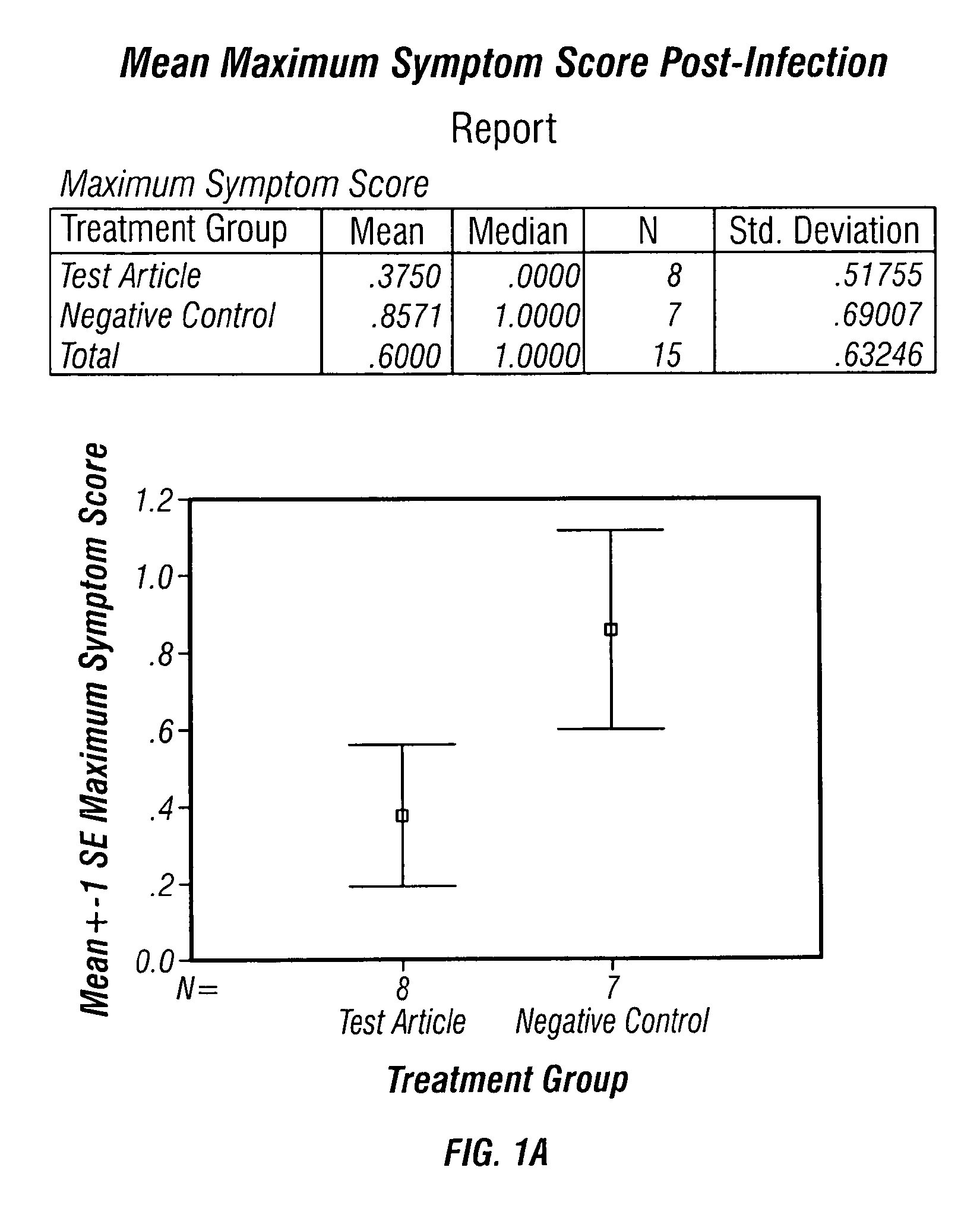 Method to treat inflammation