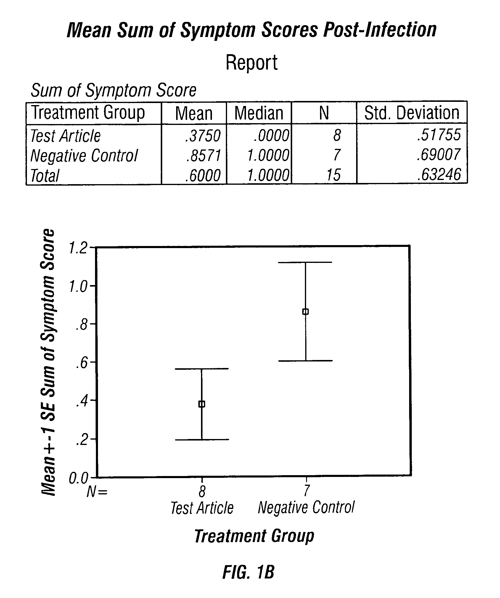 Method to treat inflammation