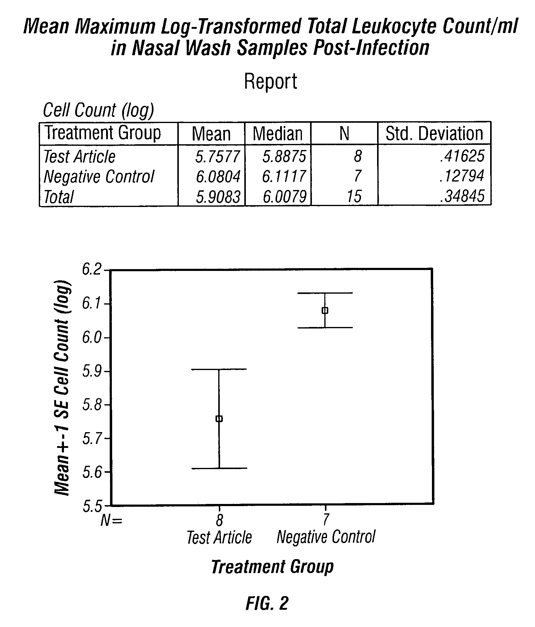 Method to treat inflammation