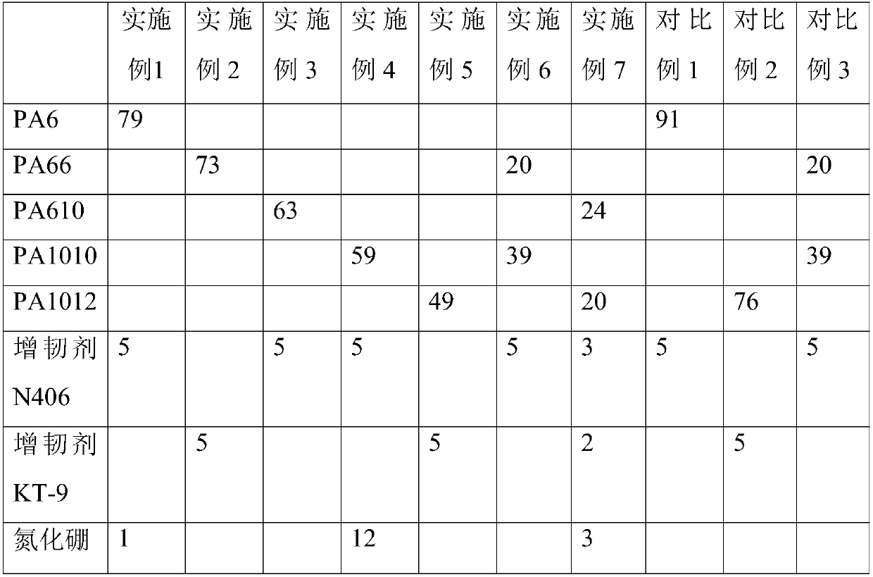 PA/ABS alloy powder coating and preparation method thereof