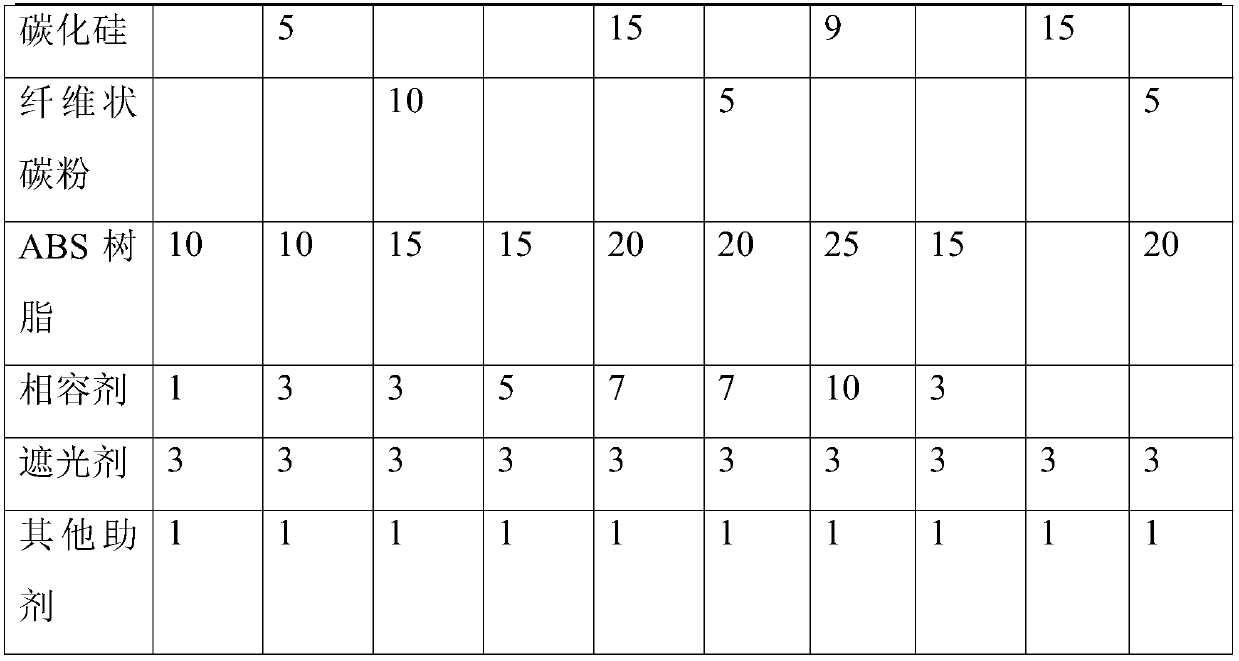 PA/ABS alloy powder coating and preparation method thereof