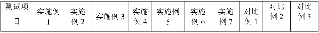 PA/ABS alloy powder coating and preparation method thereof